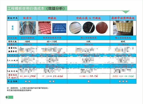 模板价格多少钱一平方