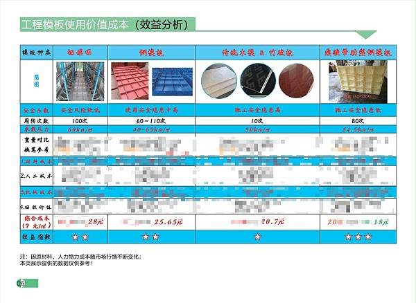 塑料模板价格一览表-打码咨询后解码